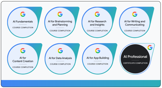 I am now a certified Google AI Professional